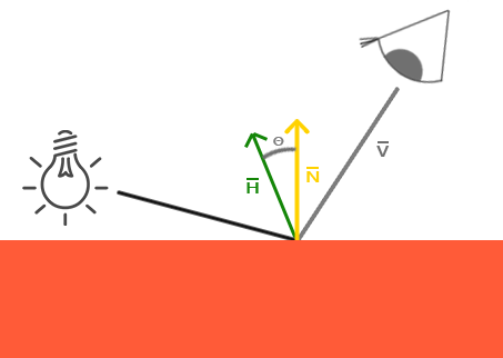 Illustration of Blinn-Phong's halfway vector