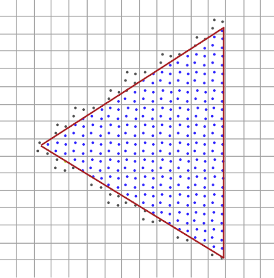 Rasterization of triangle with multisampling in OpenGL