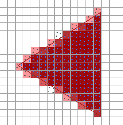 Rasterized triangle with multisampling in OpenGL