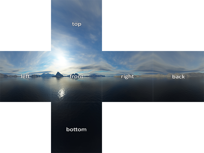 Image of a skybox for a cubemap in OpenGL