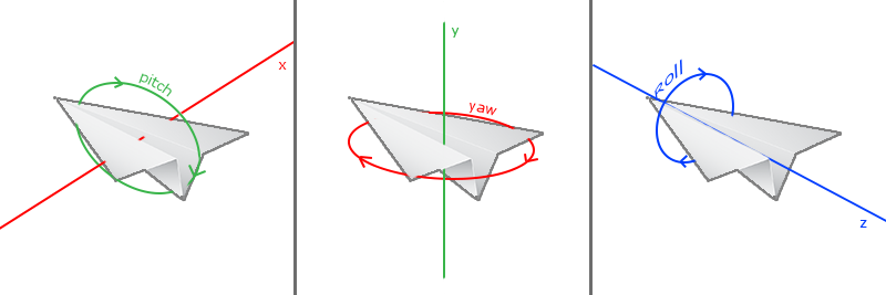 Euler angles yaw pitch and roll