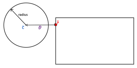 Calculating difference vector D' to get distance between circle and closest point AABB
