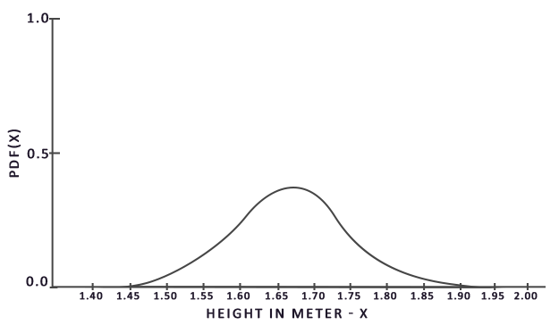 Example PDF (probability distribution function).