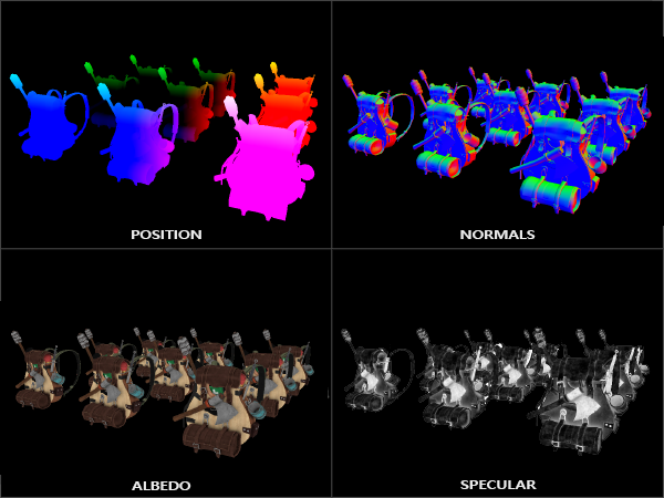 Color attachments after initial render pass in deferred rendering (LearnOpenGL)