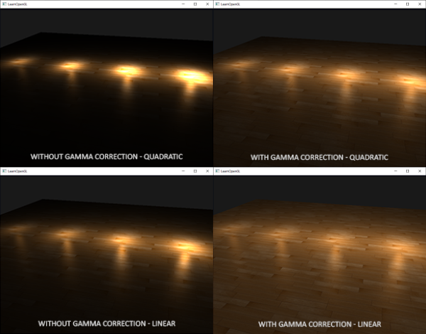 Attenuation differences between gamma corrected and uncorrected scene.