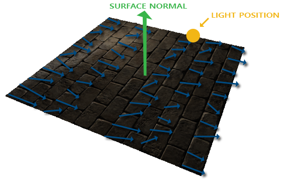 Z Positive Normals Issue