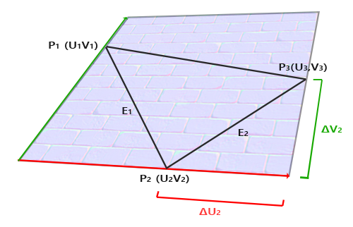 Edges of a surface in OpenGL required for calculating TBN matrix