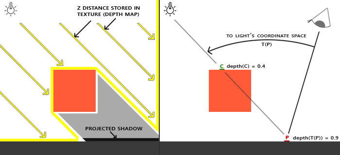 Black shadow casting on mesh where it shouldn't be? : r/unrealengine