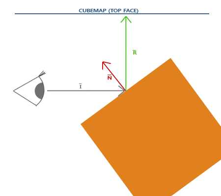 Image of how to calculate reflection.