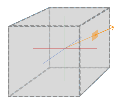 java - How to rotate a vertex around a certain point? - Stack Overflow