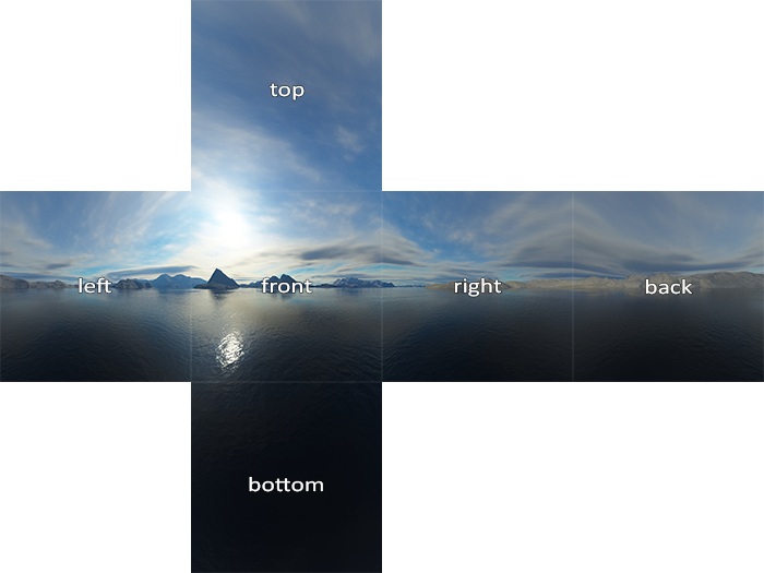 flexify make skybox