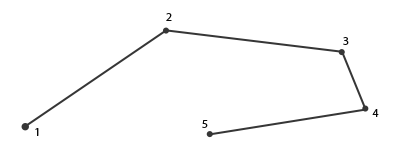 Image of line_strip primitive in geometry shader