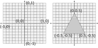 hello triangle in opengl es 2.0 example