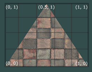 https://learnopengl.com/img/getting-started/tex_coords.png