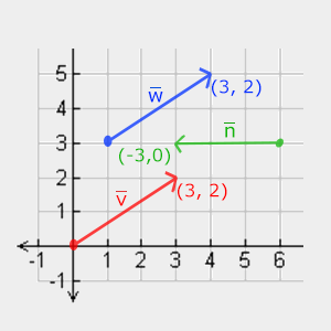 rotations - How to rotate one vector about another? - Mathematics