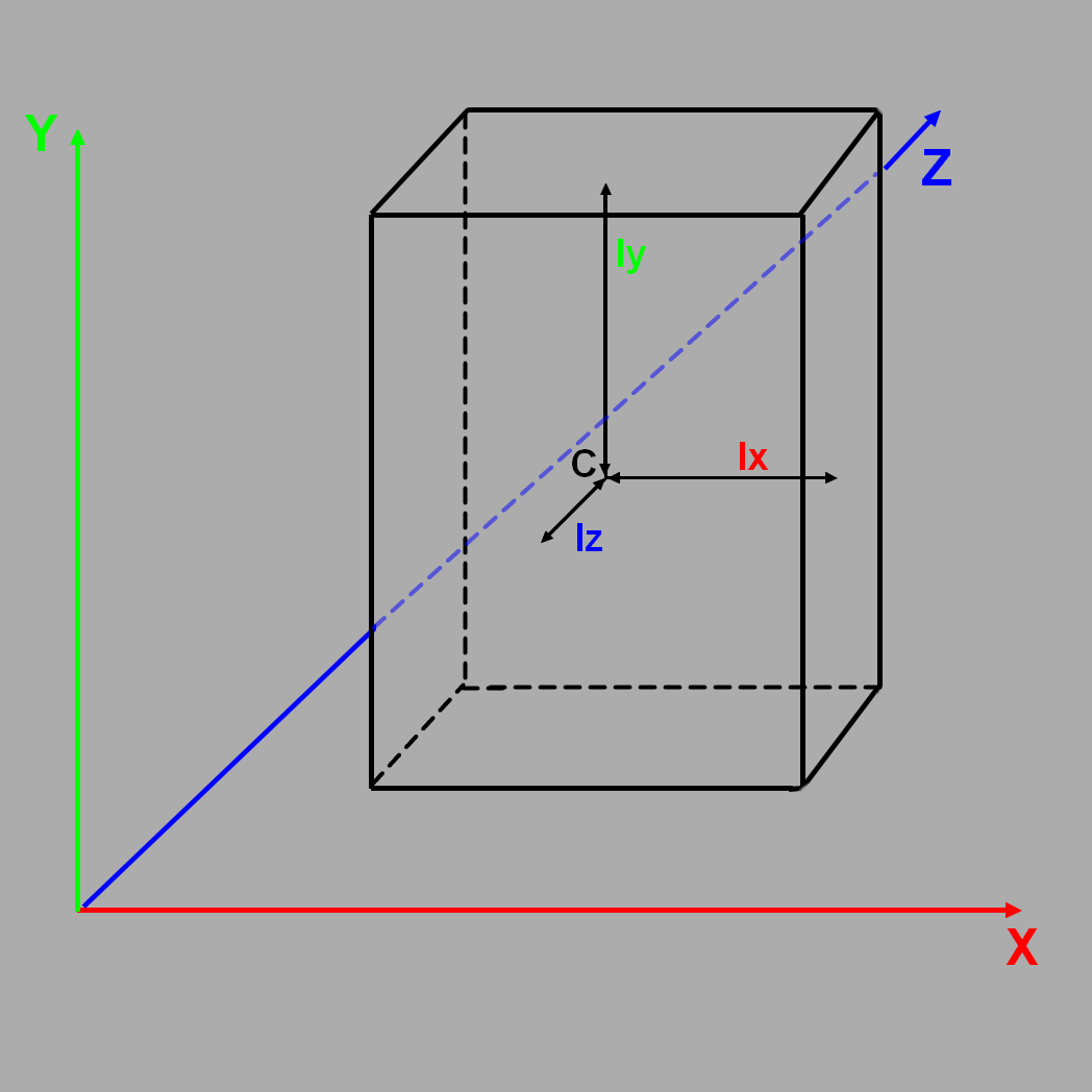 AABB representation