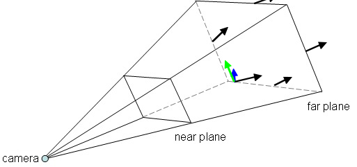 Plane representation