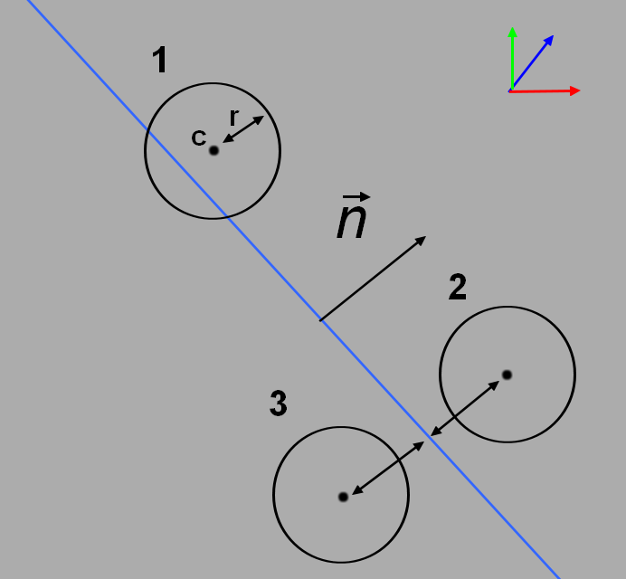 Sphere plane collision shema