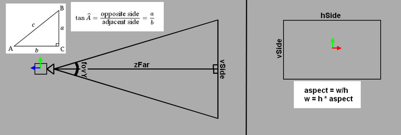 Plane representation