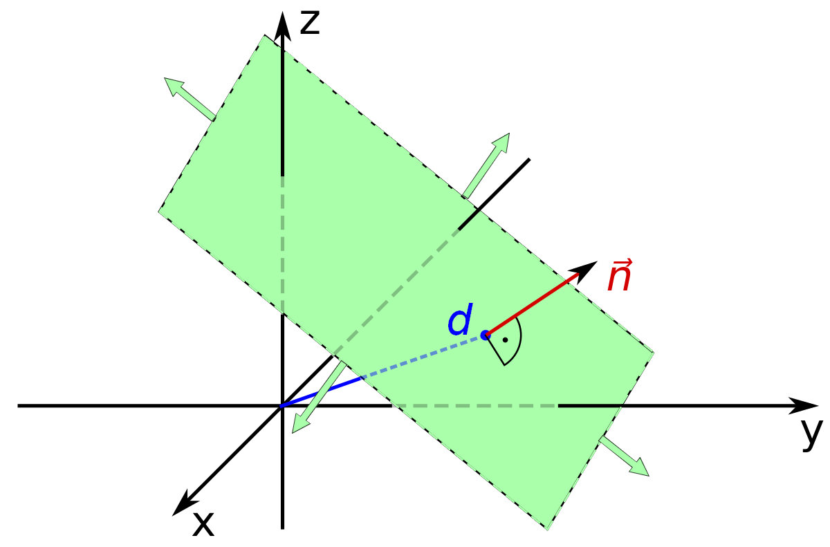 geometry - Given a light source and a triangle in space, find area of the  triangle's projection onto a plane - Mathematics Stack Exchange