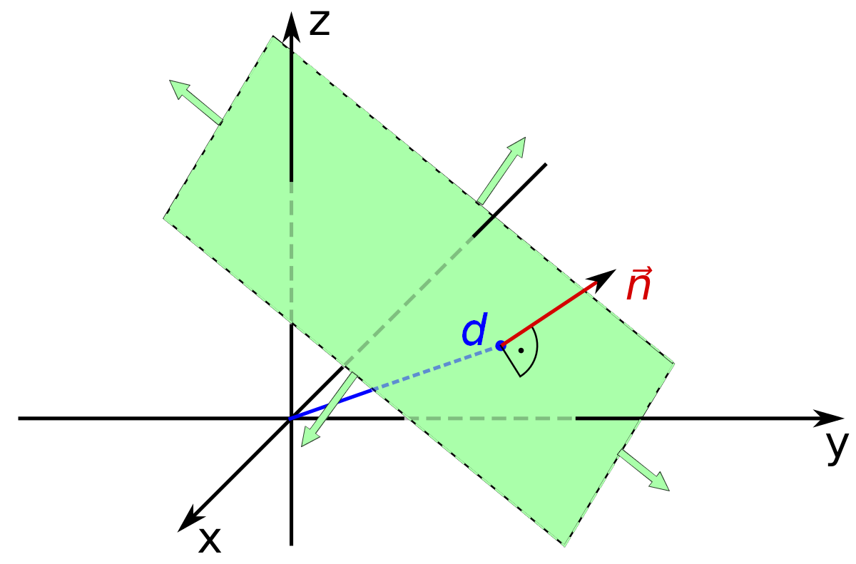 Plane representation