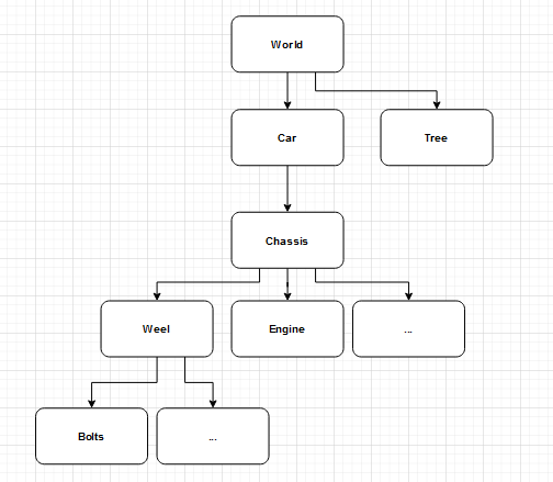 Graph example