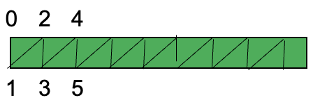 Mesh Triangle Strip Numbering