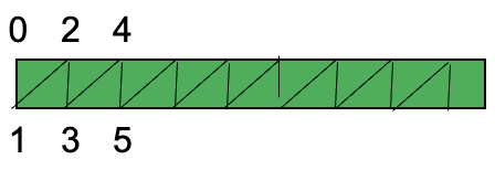 https://learnopengl.com/img/guest/2021/tessellation/height_map/mesh_strip_generation.png