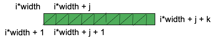 Mesh Triangle Strip Generic Numbering