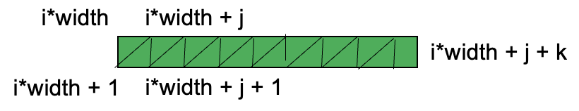 https://learnopengl.com/img/guest/2021/tessellation/height_map/mesh_strip_generation_generic.png