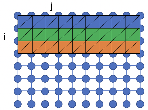 https://learnopengl.com/img/guest/2021/tessellation/height_map/mesh_strips.png