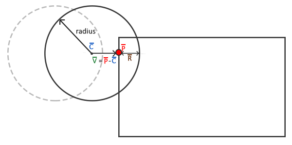 Collision resolution between circle and AABB