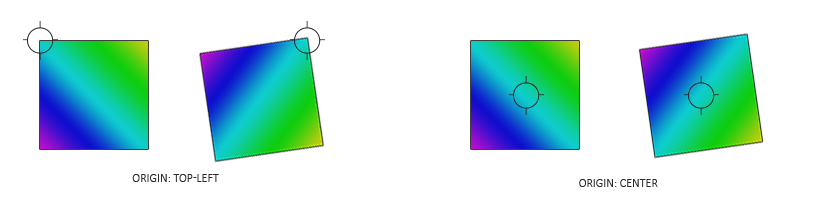 Properly rotating at the center of origin of the quad