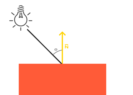 LearnOpenGL - Lighting