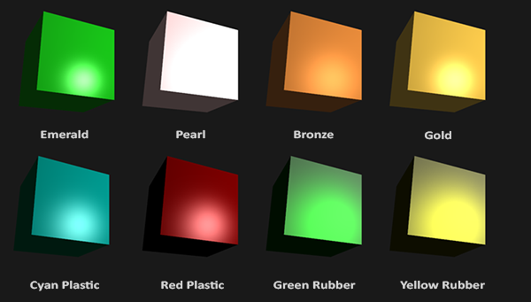 [learn-opengl] Lighting: Materials | Nor-s