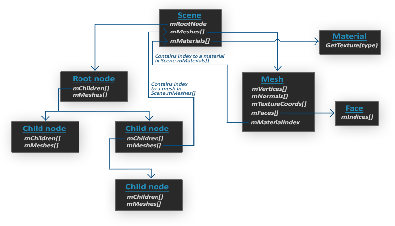 c++ - Algorithm for smoothing edges of an open 3D mesh - Stack