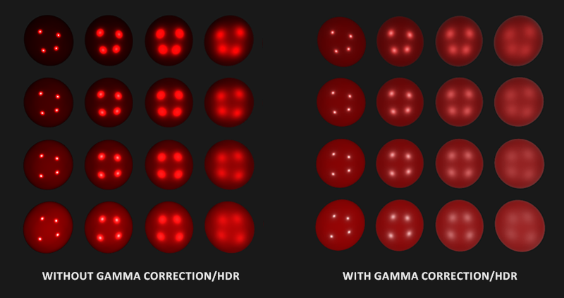 The difference linear and HDR rendering makes in an OpenGL PBR renderer.