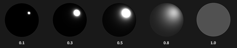 Visualized NDF (Normalized Distribution Function) in OpenGL PBR