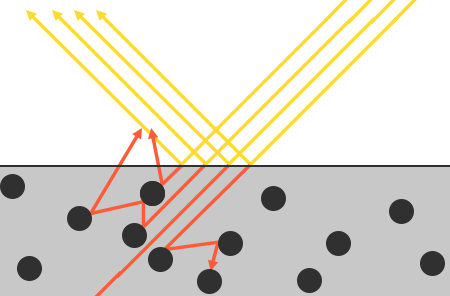 Light as reflected and refracted light with absorption in OpenGL PBR